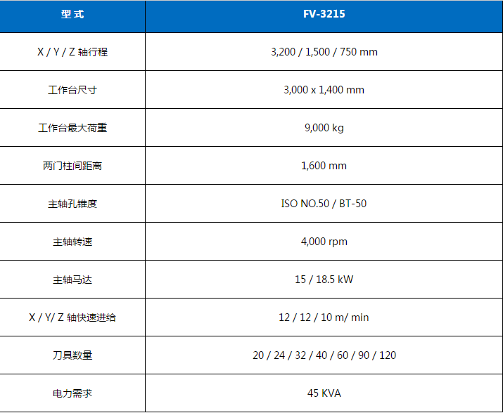 龙门型加工中心机 FV-3215