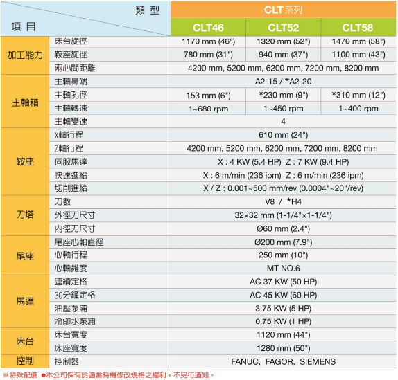 CLT系列参数介绍