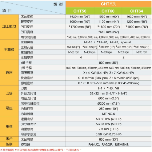 CHT系列参数介绍