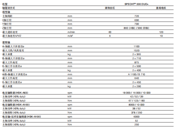 SPECHT500参数