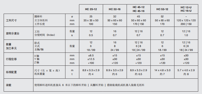 HC系列参数